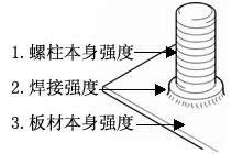 焊接強度考量